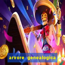 arvore genealogica familia real